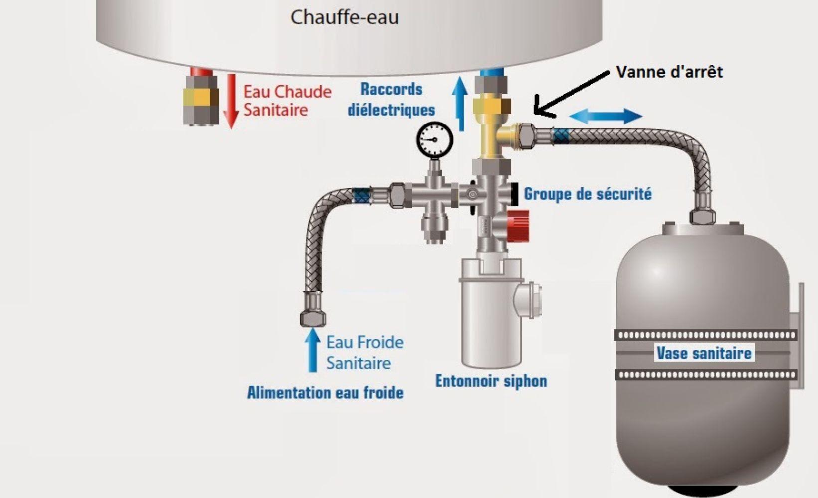 Chaud181-Présentation d'une installation d'eau chaude sanitaire tout  électrique de 6000 litres 